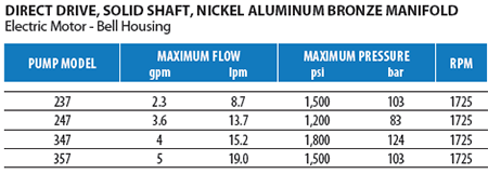 Direct Drive Nickel Aluminum Bronze Pumps